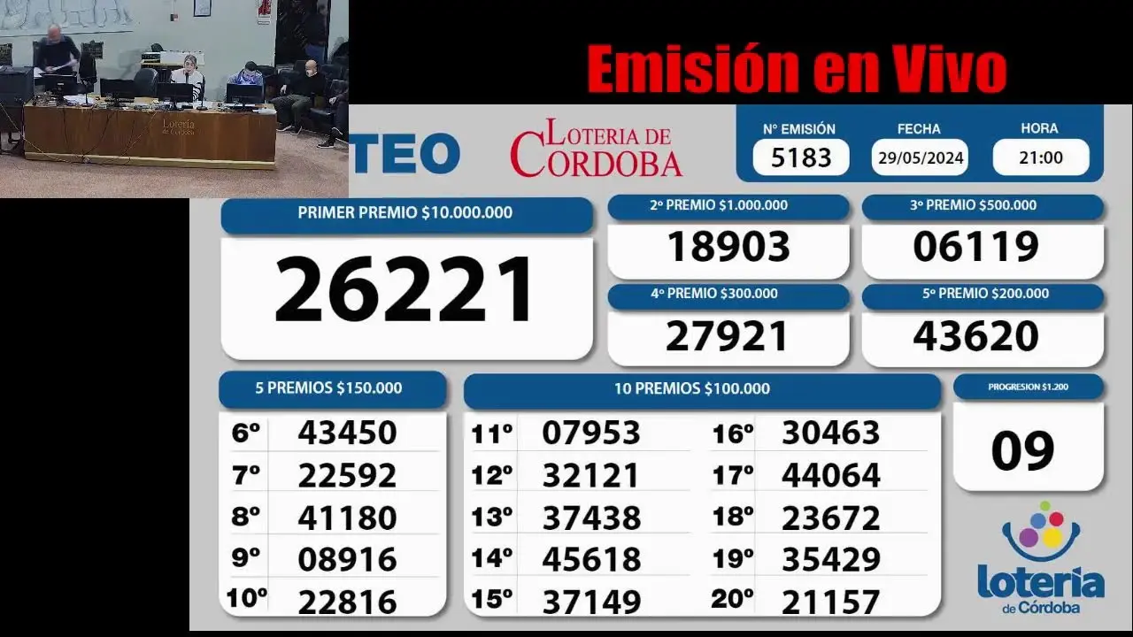 fiscalizacion sorteos loteria cordoba - Qué dice la ley 20630