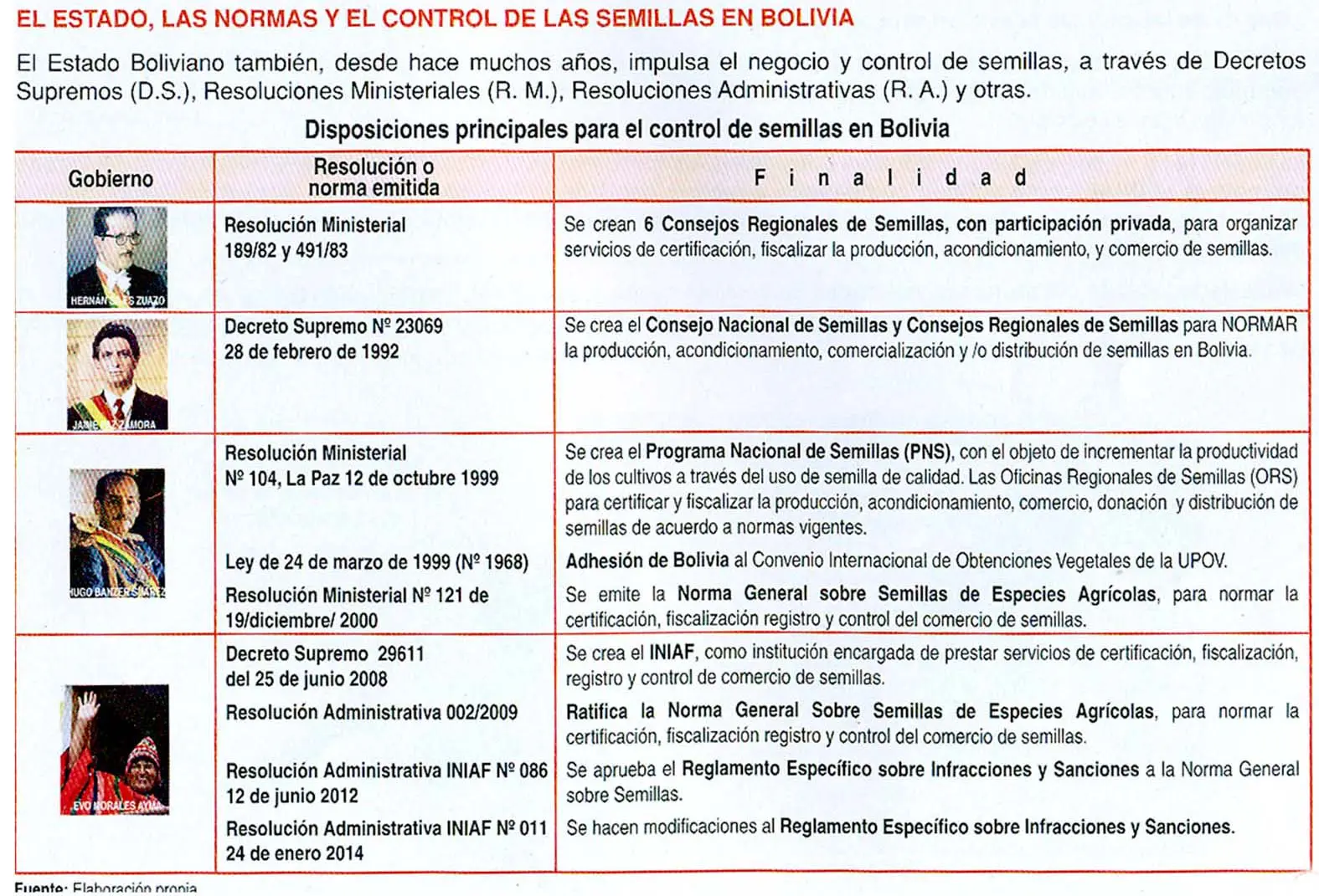 años de fiscalizacion de una semilla - Qué dice la Ley de semillas en Argentina