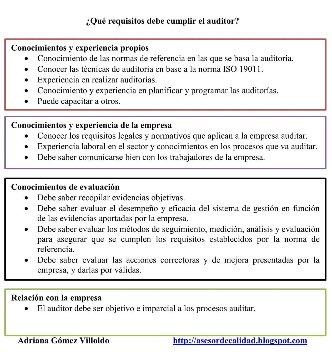 normas iso cambio de auditor interno - Qué dice la norma ISO 19011