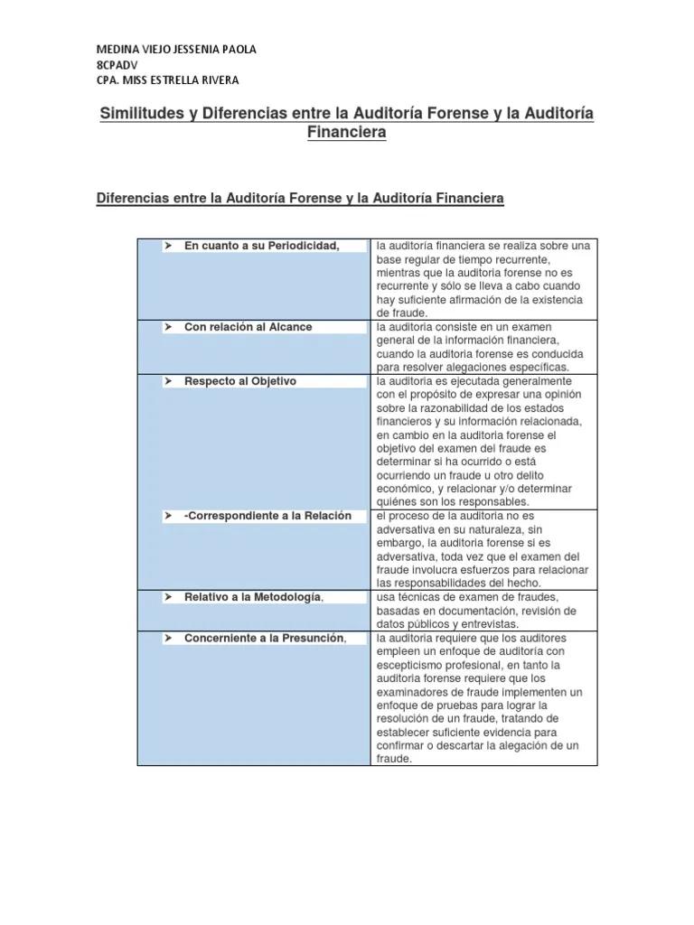 diferencia entre auditoria financiera y forense - Qué diferencia básica hay entre la actividad de la auditoría interna y la auditoría forense