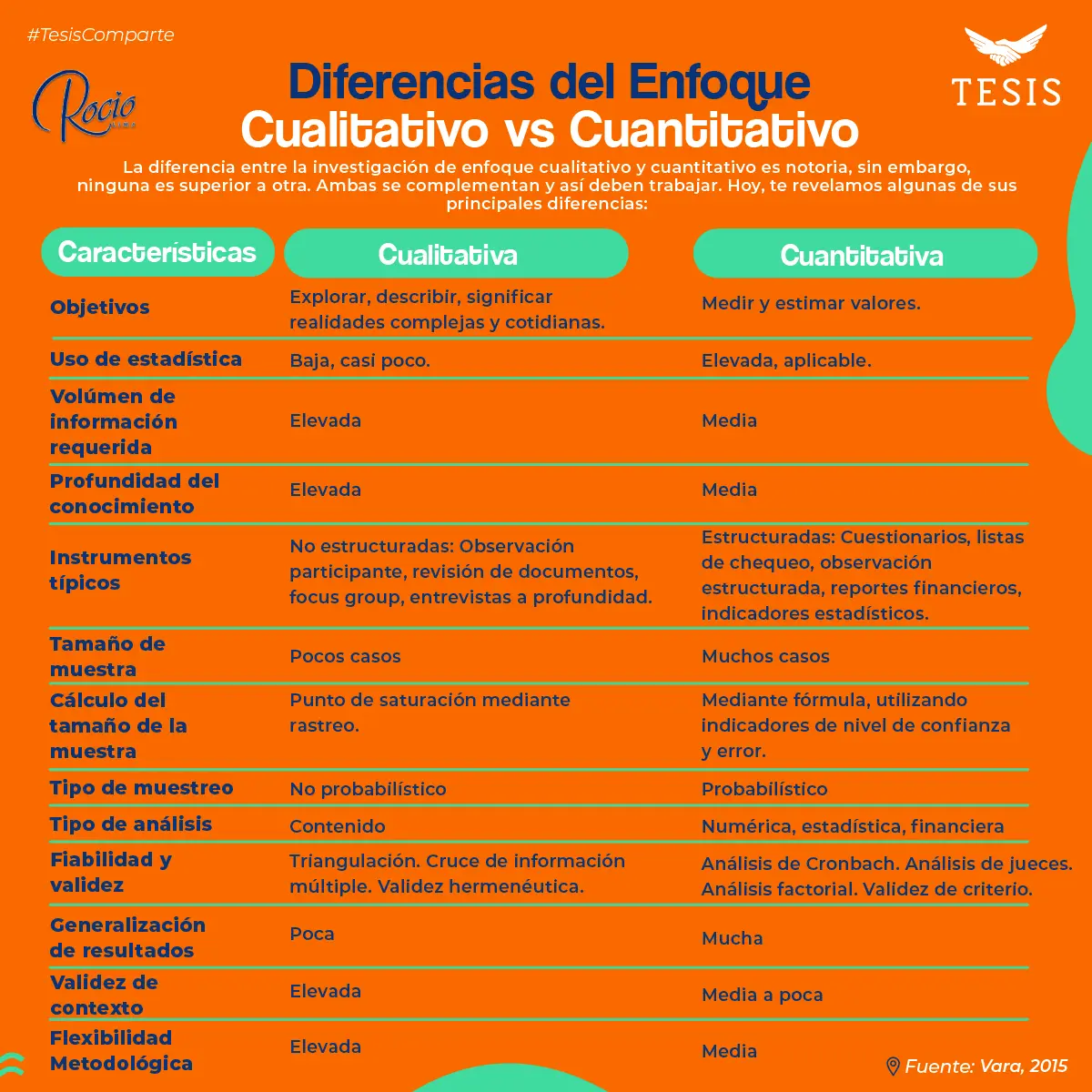 enfoque cualitativo y cuantitativo diferencias para auditar - Qué diferencias existen entre los métodos cuantitativos y los métodos cualitativos