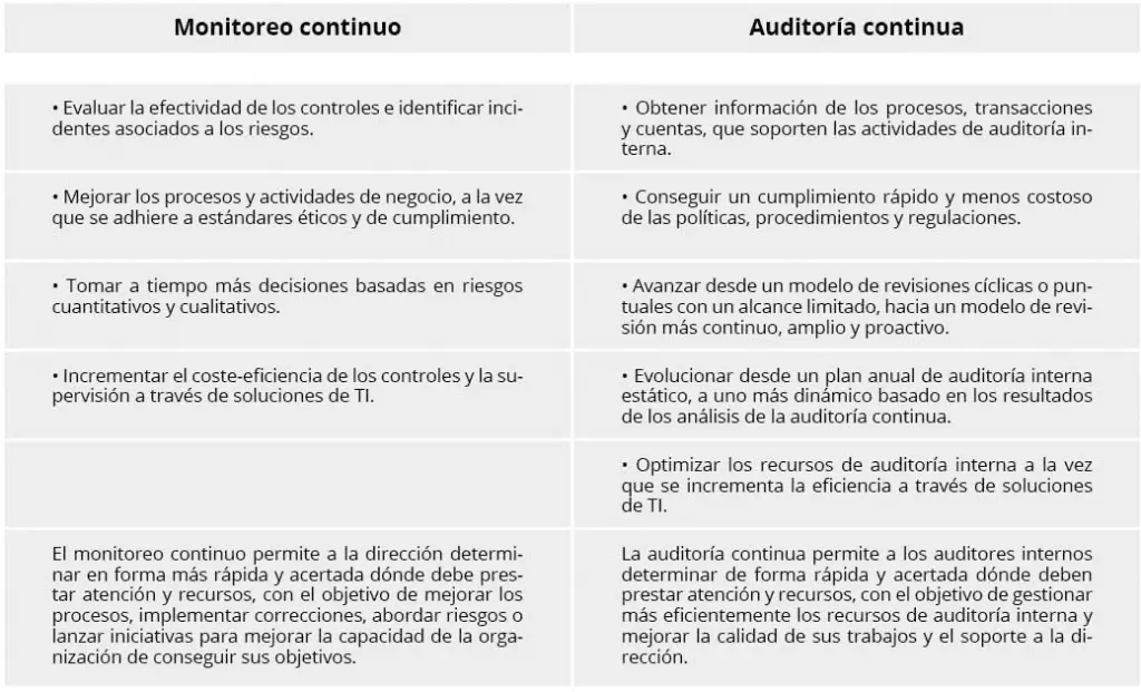 auditoria continua valor al negocio - Qué es auditoría de continuidad del negocio