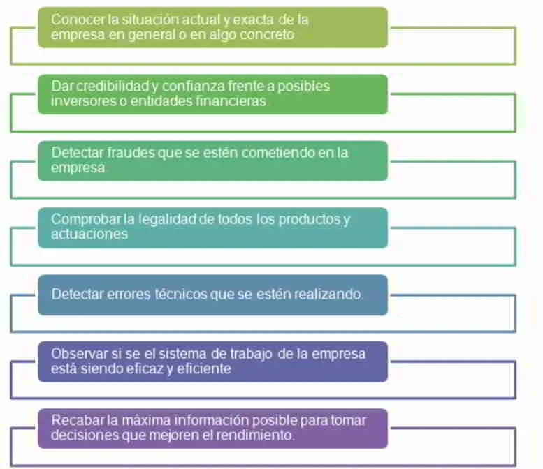 como auditar lo que hace un usuario en un sistema - Qué es control auditoría de sistemas
