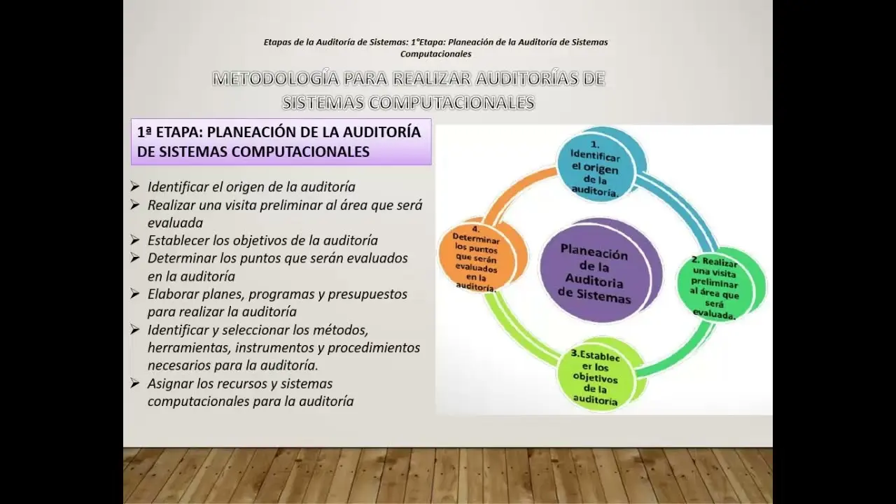 metodologia de auditoria informatica comité de basilea - Qué es el Comité de Basilea y cuál es su función