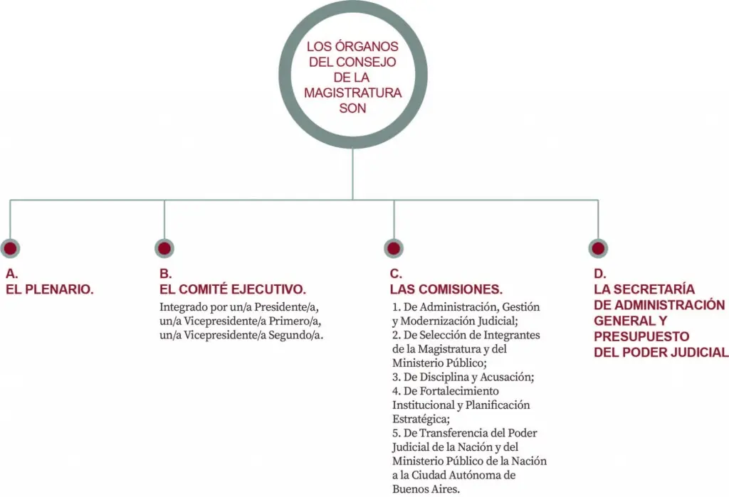 poder judicial c.a.b.a auditoria interna - Qué es el control interno Poder Judicial