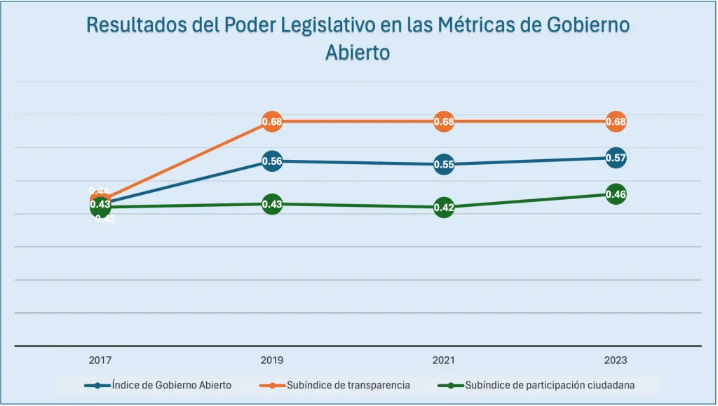 convocatoria auditoria de gobierno abierto ranking nacional de municipios - Qué es el Gobierno Abierto y cuáles son sus características