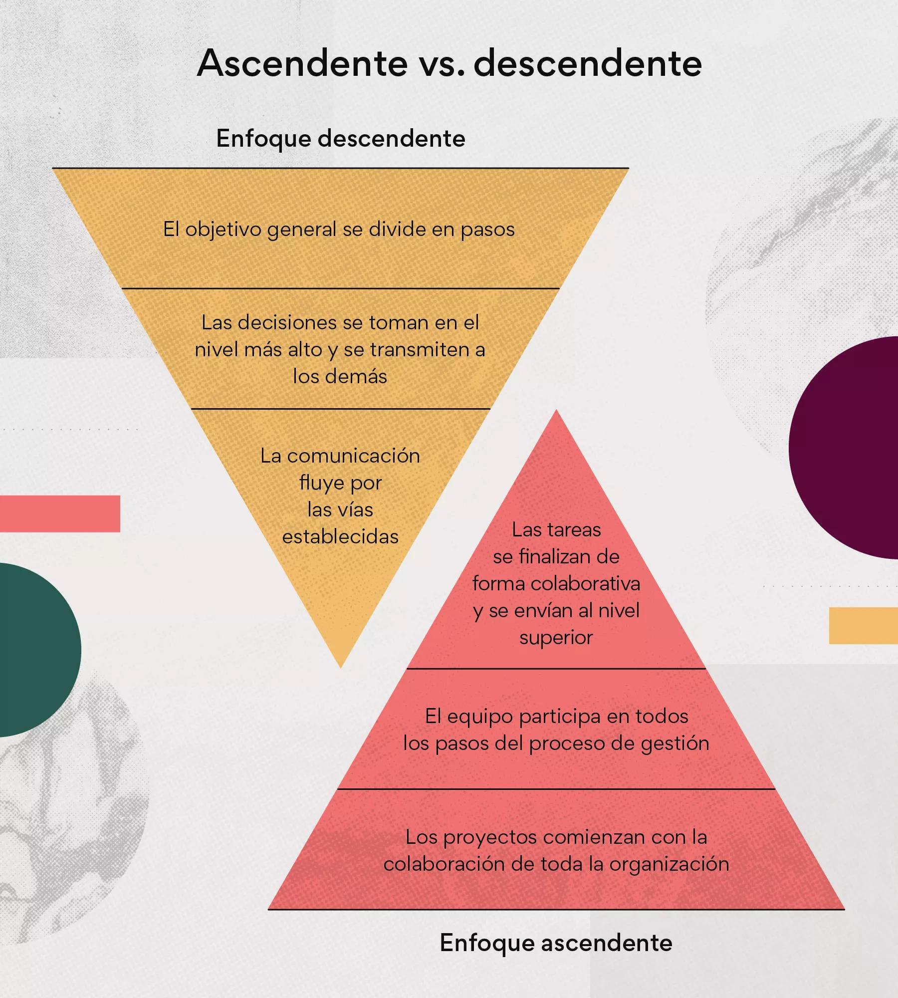 sistema down up y up down auditoria - Qué es el modelo bottom-up