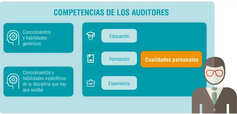 que es rudio para ser auditor - Qué es el nivel de ruido