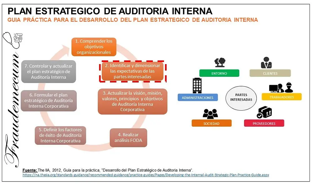 planeamiento estrategico de auditoria - Qué es el planeamiento estratégico