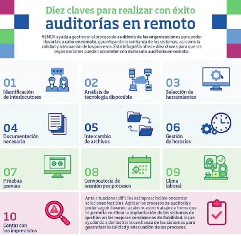 proceso del servicio de certificacion auditoria - Qué es el proceso de certificación de la calidad