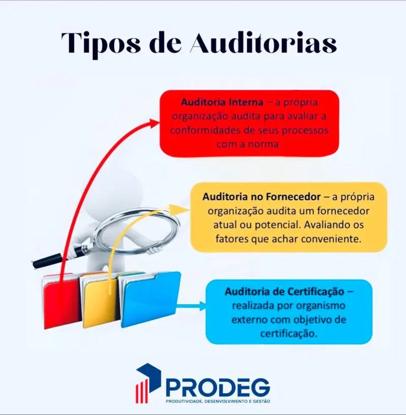 auditoria kore - Qué es Kore cuál es su importancia