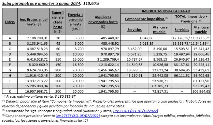 cambio de categoria retroactivo monotributo por fiscalizacion - Qué es la baja retroactiva