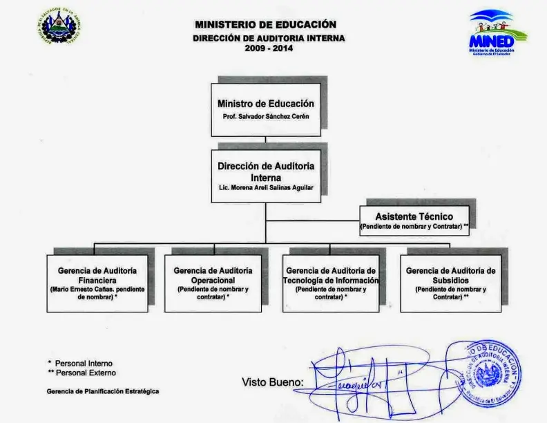 direccion de auditoria interna del ministerio de educacion - Qué es la Dirección de Auditoría Interna