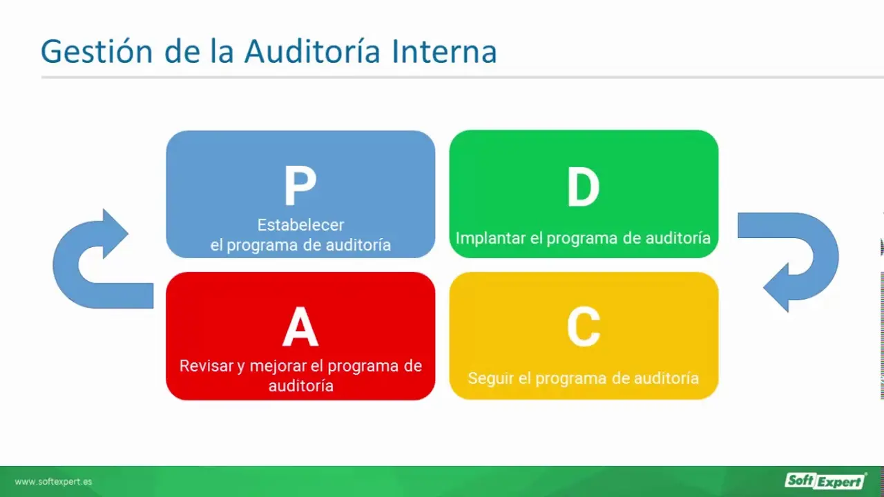 auditoria y mejora continua - Qué es la evaluación y mejora continua