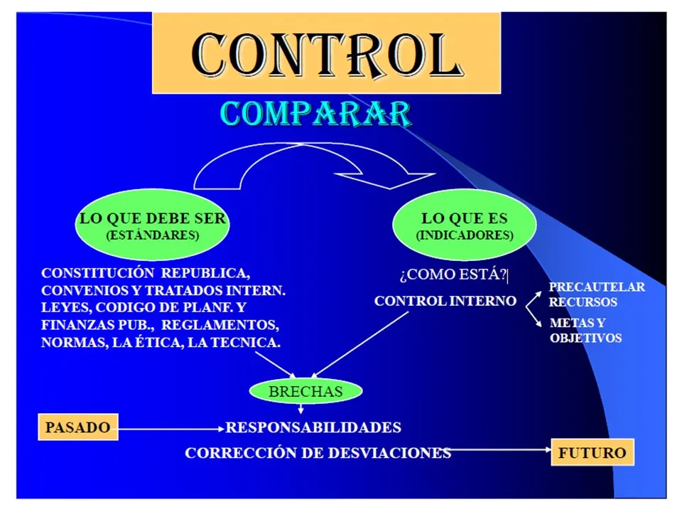 fiscalizacion y control - Qué es la fiscalización municipal