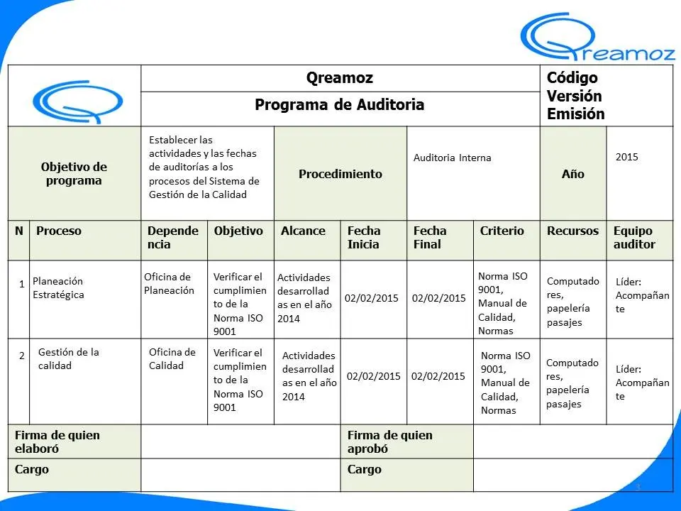 gestion de un programa de auditoria - Qué es la gestión de un programa de auditoría ISO 19011