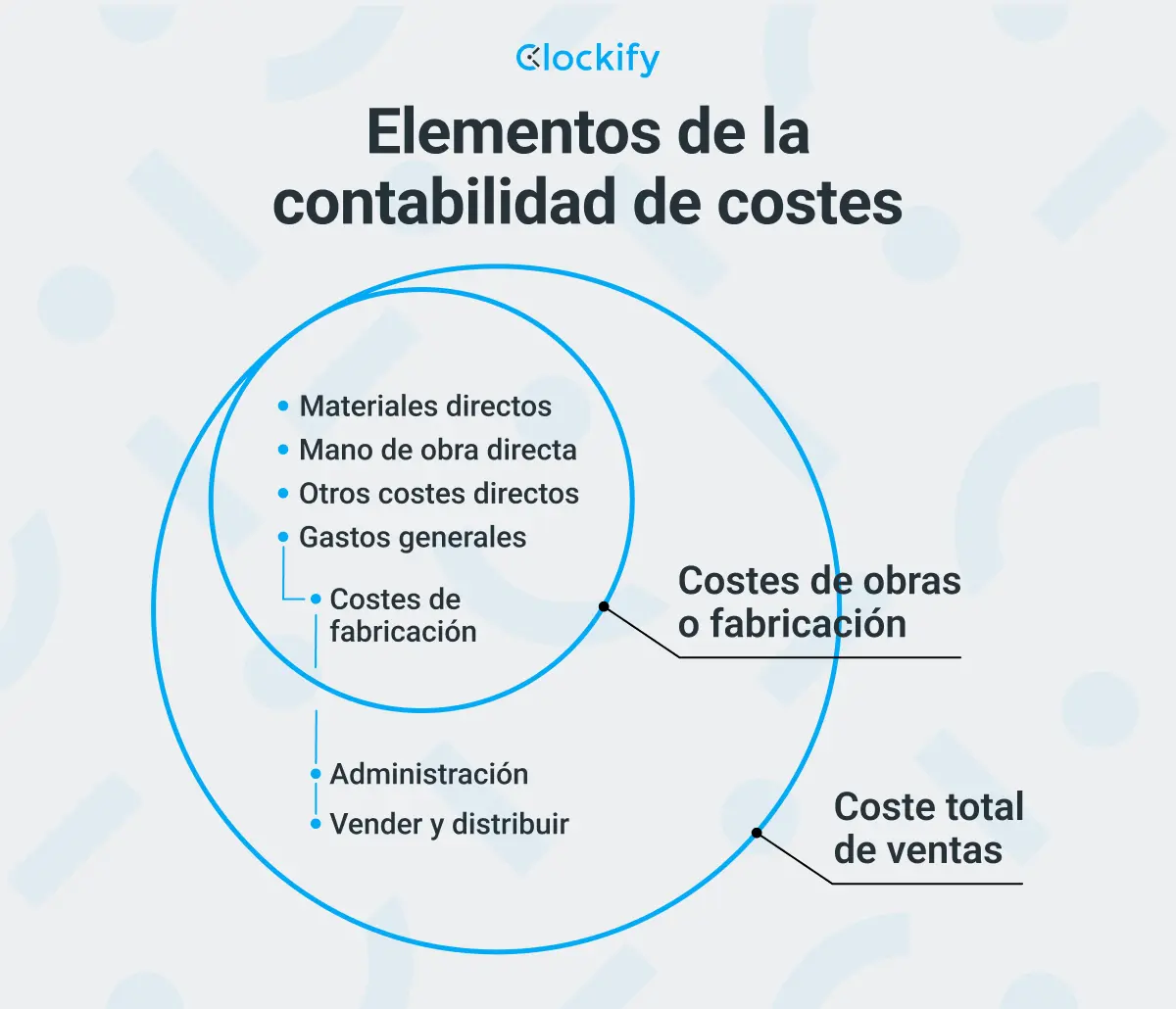 guia empresarial de contabilidad y auditoria - Qué es la Guía de contabilidad