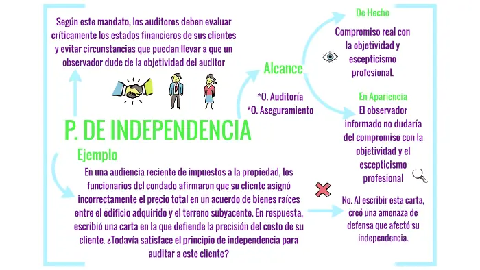 definicion de independencia en auditoria - Qué es la independencia en la ética