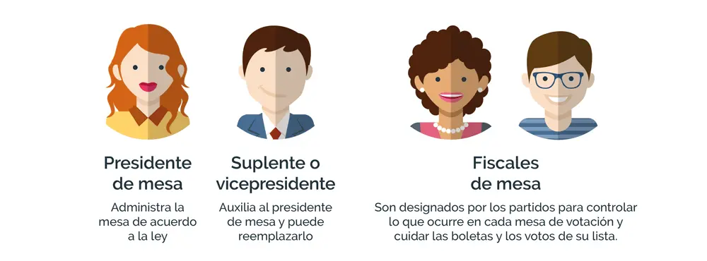 fiscalizacion de mesa electoral - Qué es la Mesa de Justicia Electoral