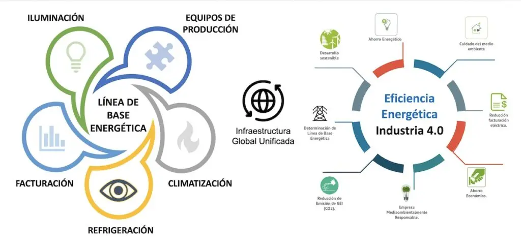 norma iso auditoria energetica - Qué es la norma ISO 20252