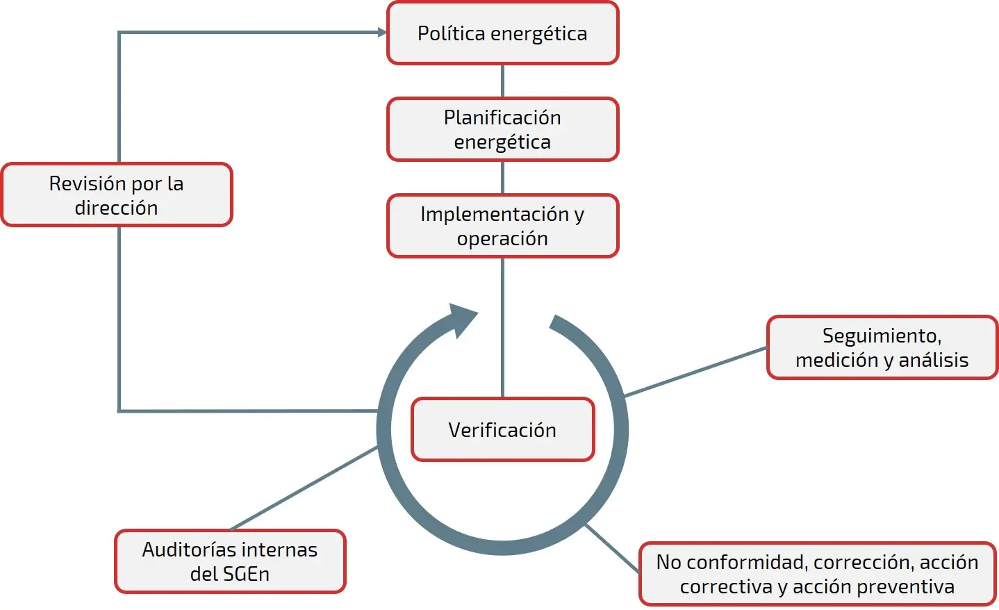 norma iso auditoria energetica - Qué es la norma ISO 50000