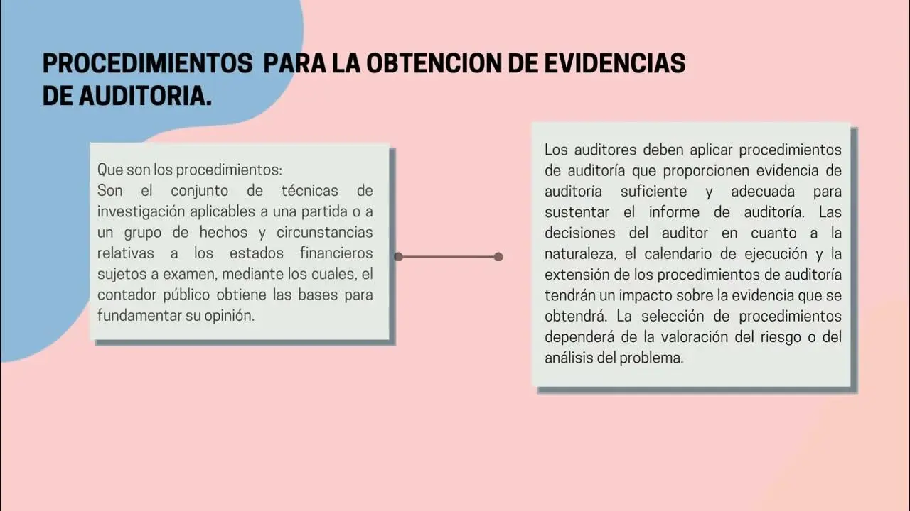 metodos de obtencion de evidencia en auditoria - Qué es la obtención de evidencia