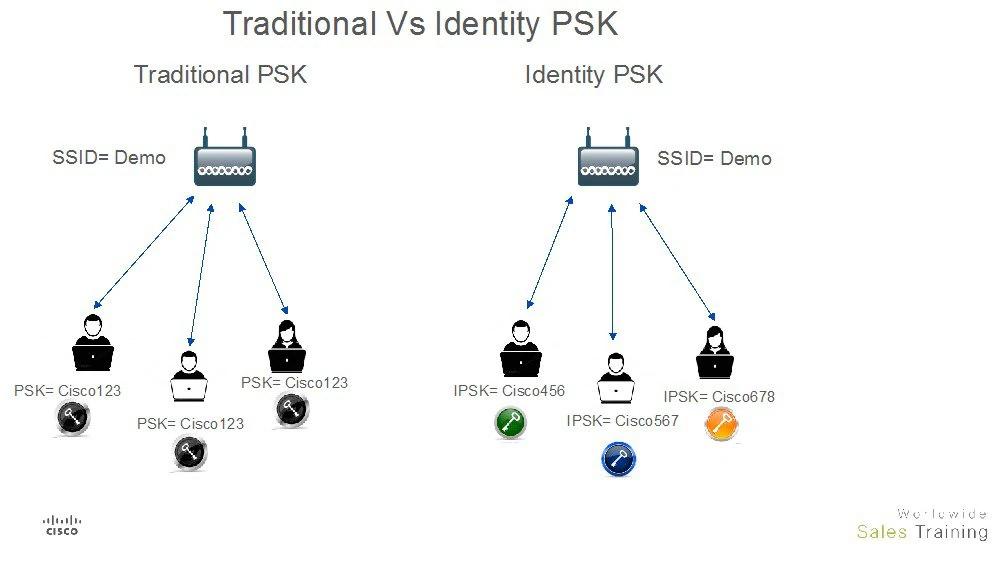 distributed wpa psk auditor arg wireless - Qué es PSK en una cámara