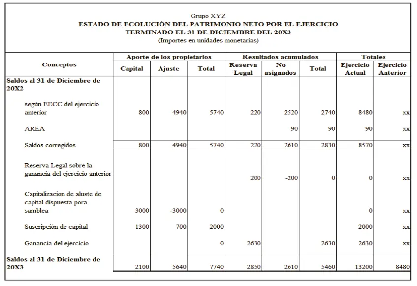 trabajo de auditoria en los asientos de refundicion - Qué es Refundicion de resultados