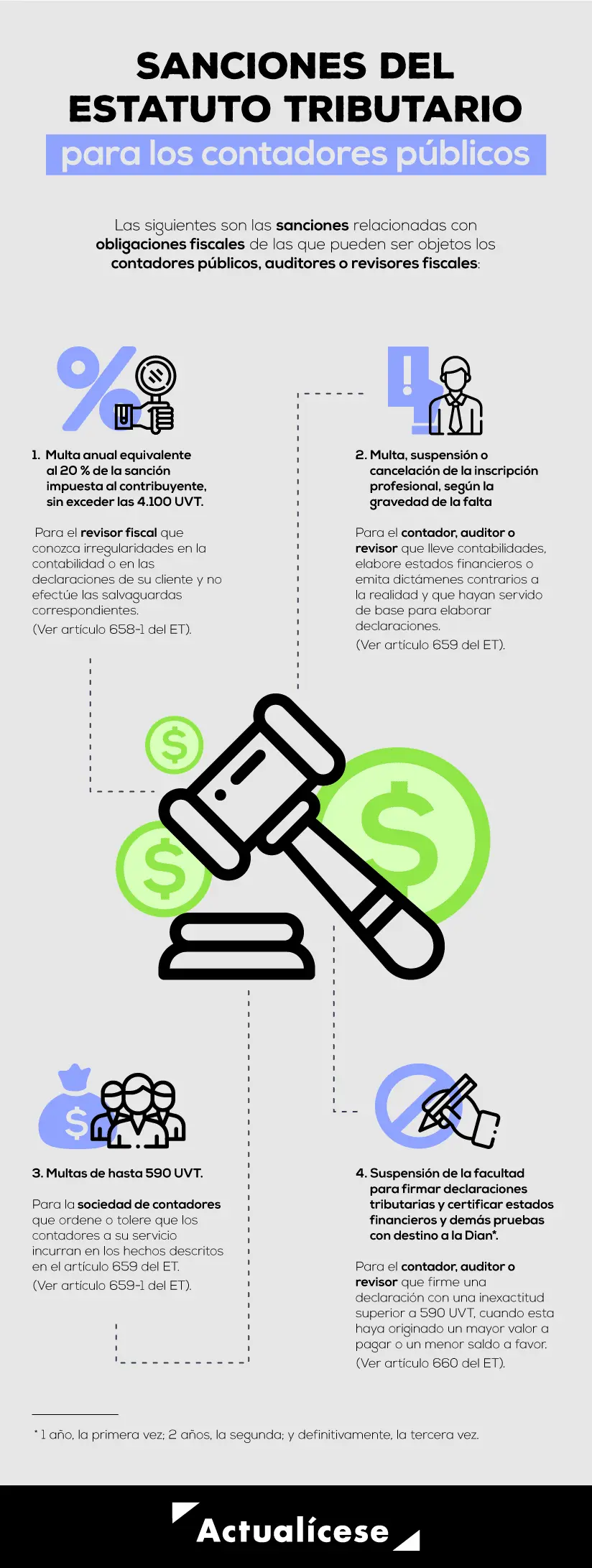 Regímenes de Sanciones para Auditores: Tipos, Grados y Consecuencias - Qué es regimen de sanciones regimenes de sanciones tipos y grados para el auditor - Qué es regimen de sanciones