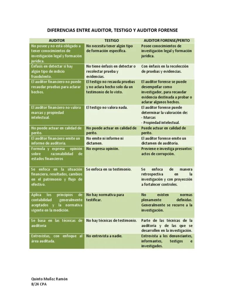 caso testigo auditoria - Qué es un caso testigo