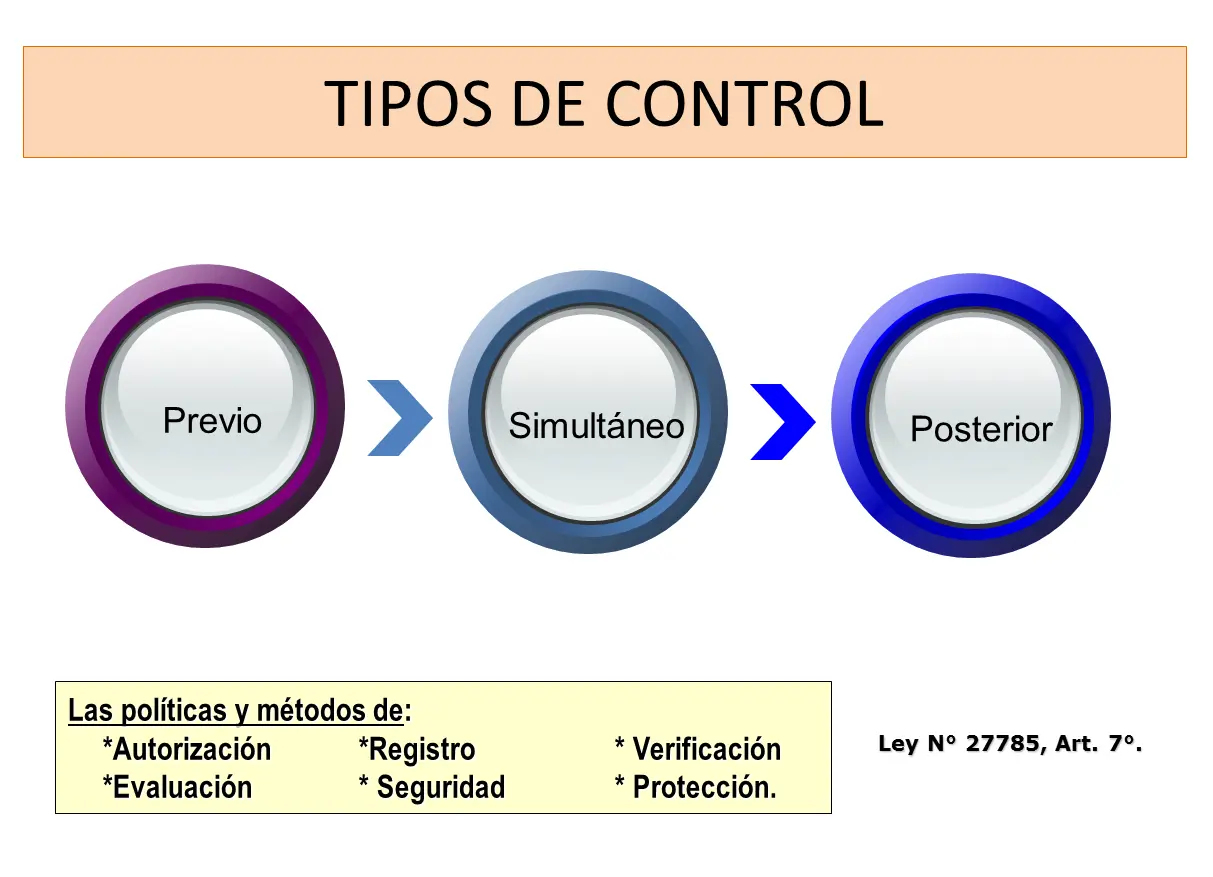 actos de control previos auditoria - Qué es un control preventivo en auditoría