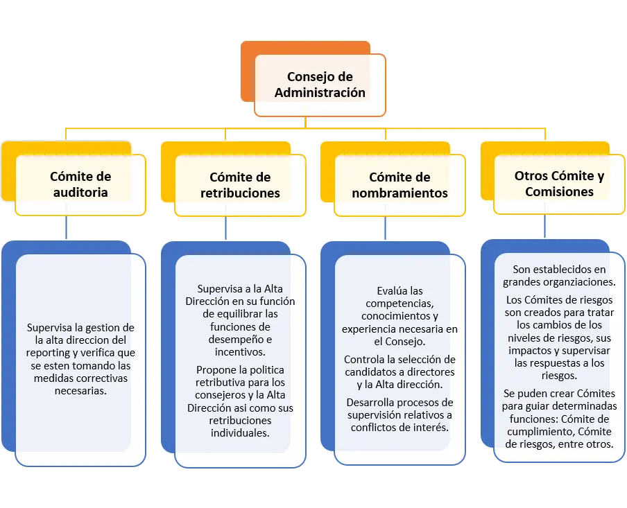 auditoria de procesos coso coordinador - Qué es un coordinador de auditoría