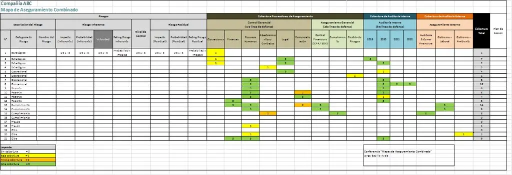 mapa de aseguramiento combinado en auditoria - Qué es un mapa de aseguramiento