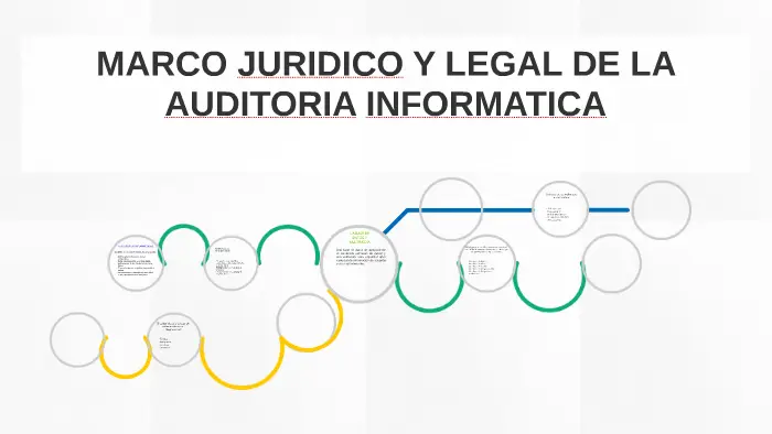 marco juridico de la auditoria informatica - Qué es un marco normativo en informática