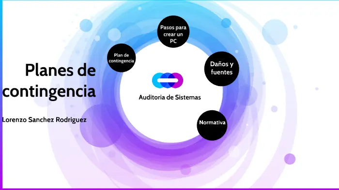 plan de contingencia de auditoria de sistemas - Qué es un plan de contingencia en sistemas
