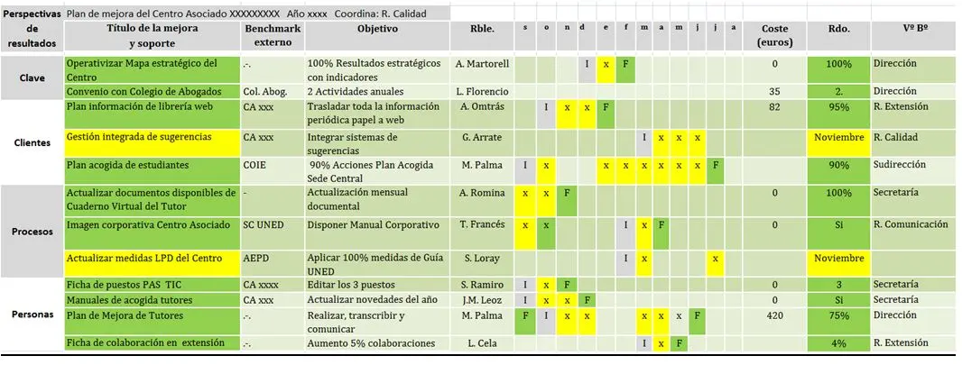 plan de mejora despues de una auditoria - Qué es un plan de mejora y ejemplo