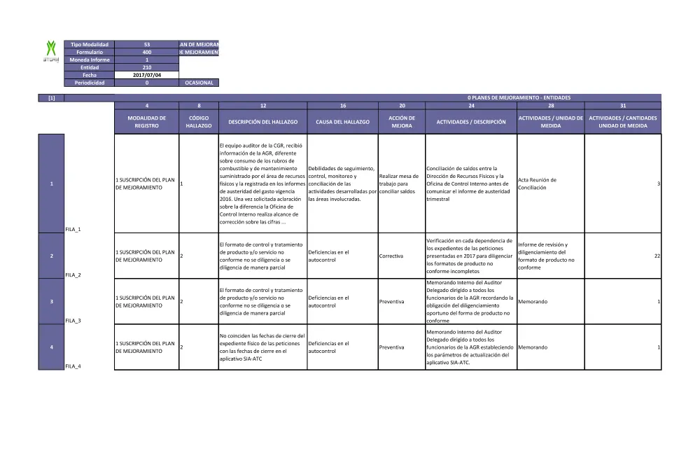 plan de mejora despues de una auditoria - Qué es un plan de mejoramiento en control interno