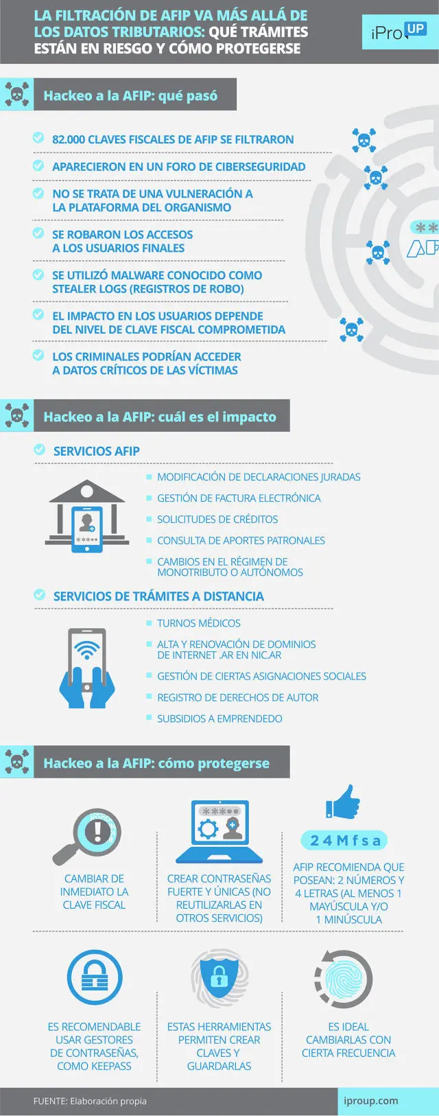 fiscalizacion afip bloqueo - Qué es un reintegro de exportaciones