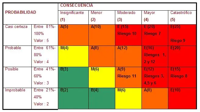 riesgo de auditoria informatica - Qué es un riesgo en la informática