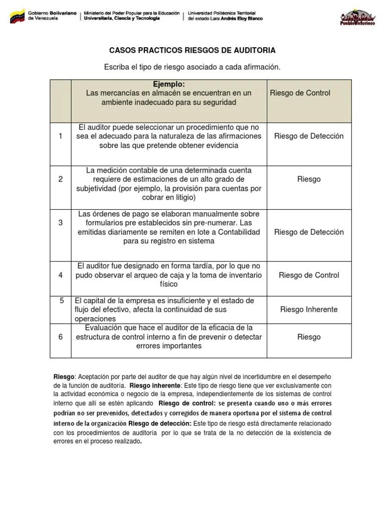 Casos de Amenazas en Auditoría de la Seguridad - Qué es una amenaza en seguridad ejemplos casos de amenazas en auditoria de la seguridad - Qué es una amenaza en seguridad ejemplos