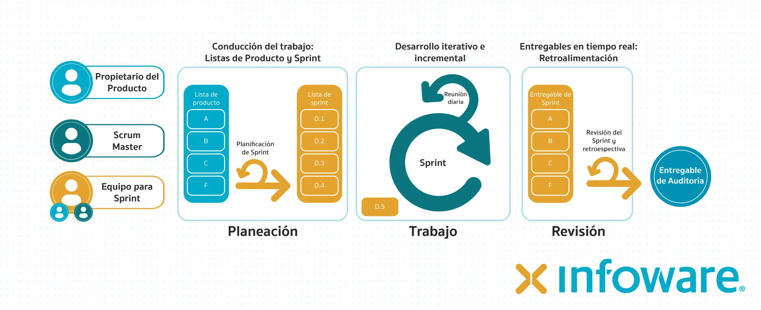 metodologia agil para equipos de auditoria - Qué es una auditoría ágil