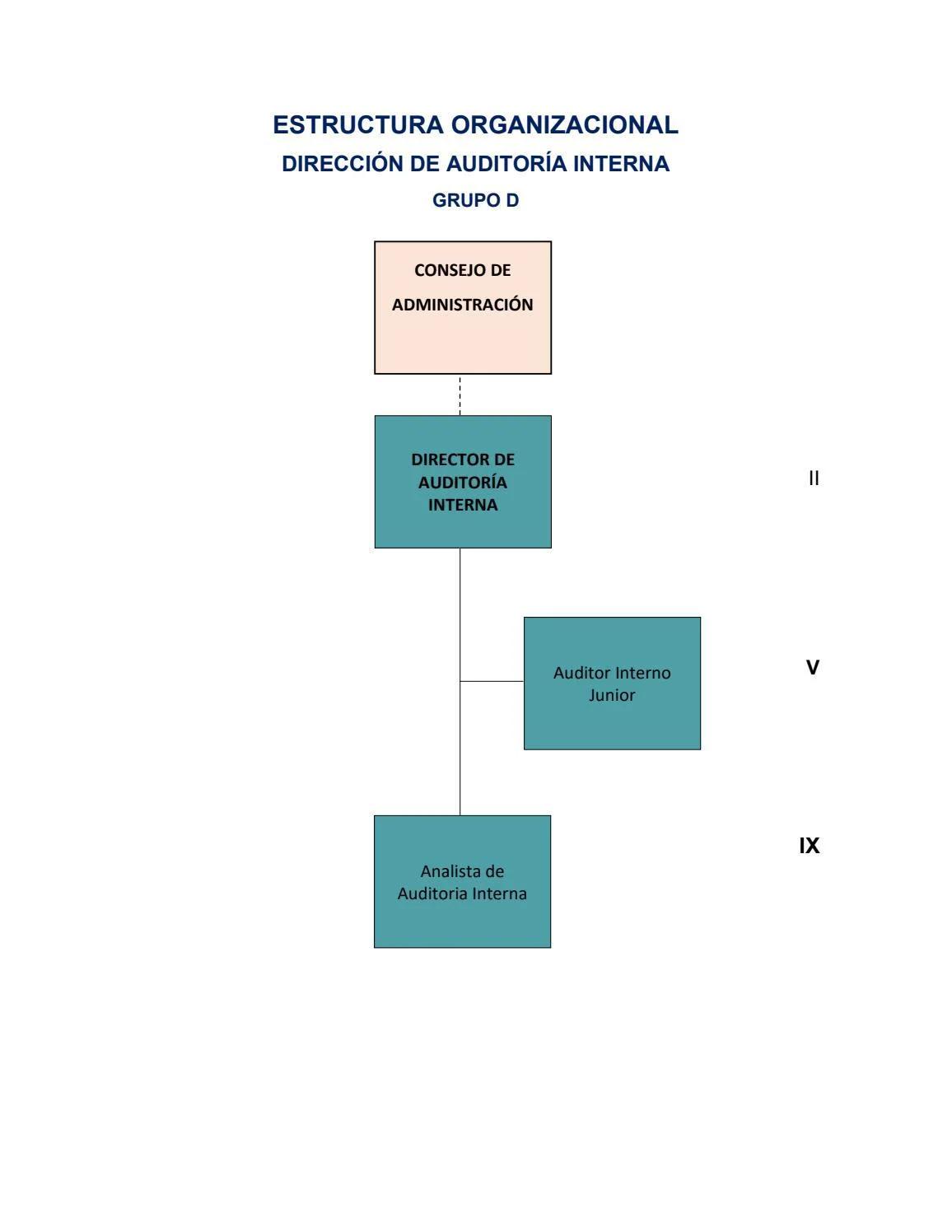 estructura funcional auditoria - Qué es una auditoría funcional