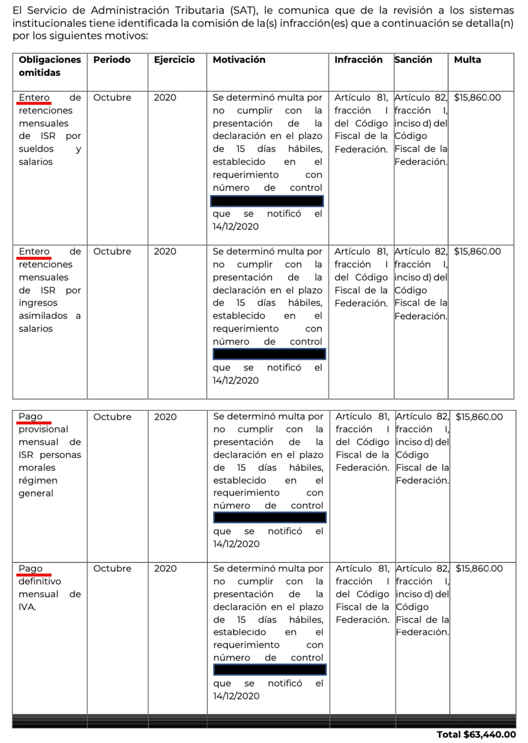 codigos multas por fiscalizacion - Qué es una multa Código 4