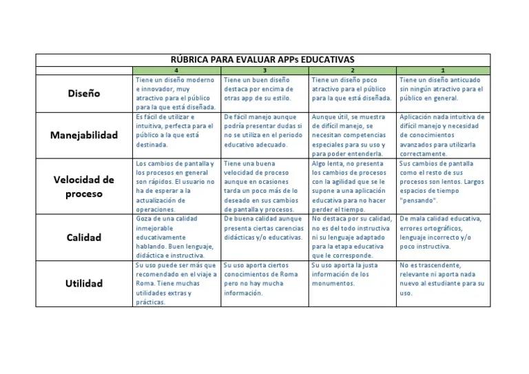 rubrica de auditoria educativa - Qué es una rúbrica en la educación