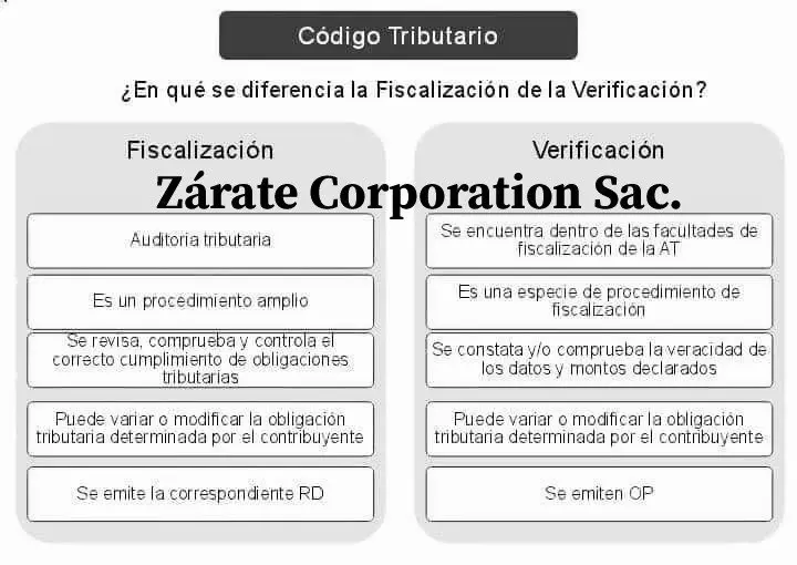Verificación y Fiscalización: La Supervisión del Cumplimiento Tributario - Qué es verificacion tributaria verificacion y fiscalizacion - Qué es verificacion tributaria
