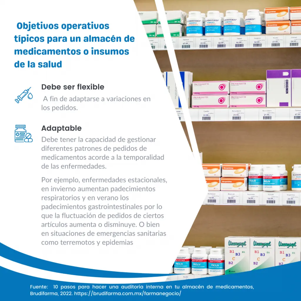 objetivos auditoria almacenes farmaceutico - Qué es y cuál es el objetivo de la industria farmacéutica