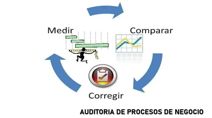 auditoria y mejora continua - Qué es y en qué consiste la mejora continua