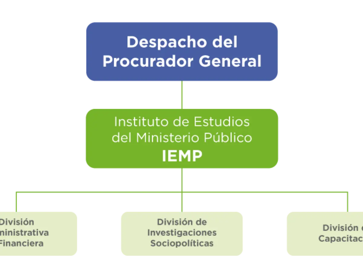 atribuciones del ministerio publico y la auditoria general - Qué es y qué función cumple el Ministerio Público