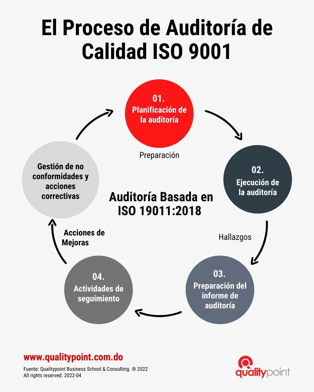 directrices de auditoria de calidad - Qué establece la ISO 19001