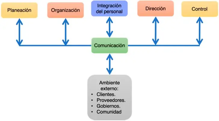 estrategias de comunicacion en auditoria - Qué estrategias de comunicacion existen